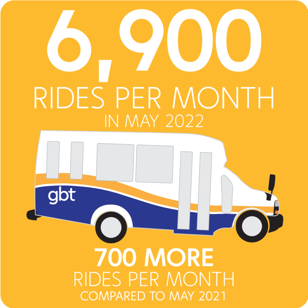 GBT Access Infographic: 6900 Rides Per Month May 2022