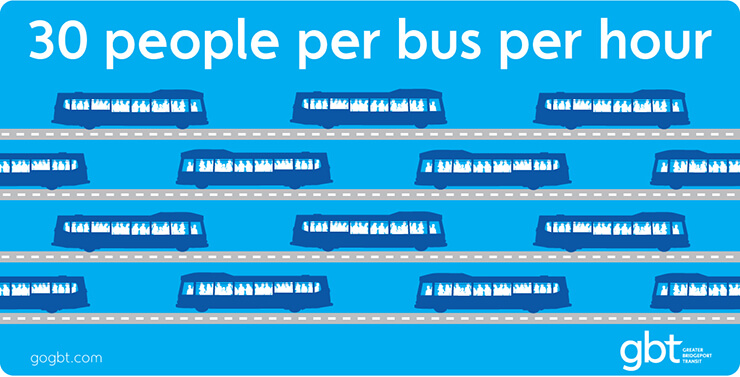 5m Bus Rides In Bridgeport Greater Bridgeport Transit