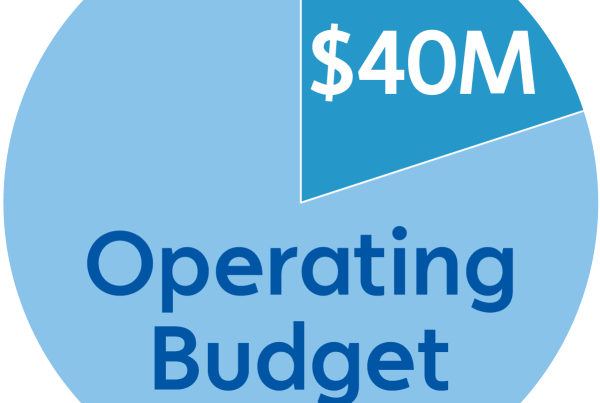 $40M of Operating Budget