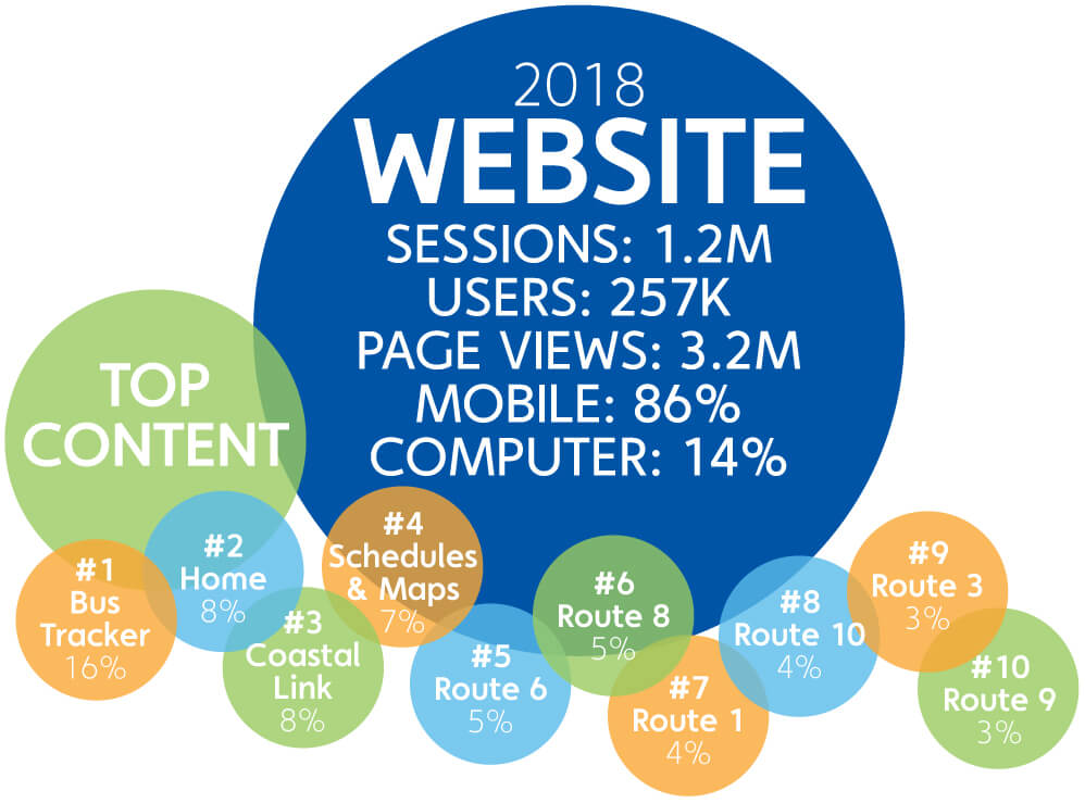 Welcome To The New Gbt Website Greater Bridgeport Transit