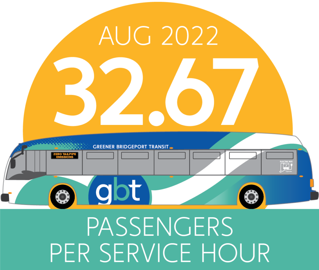 Infographic: 32.67 Passengers Per Service Mile in August 2022
