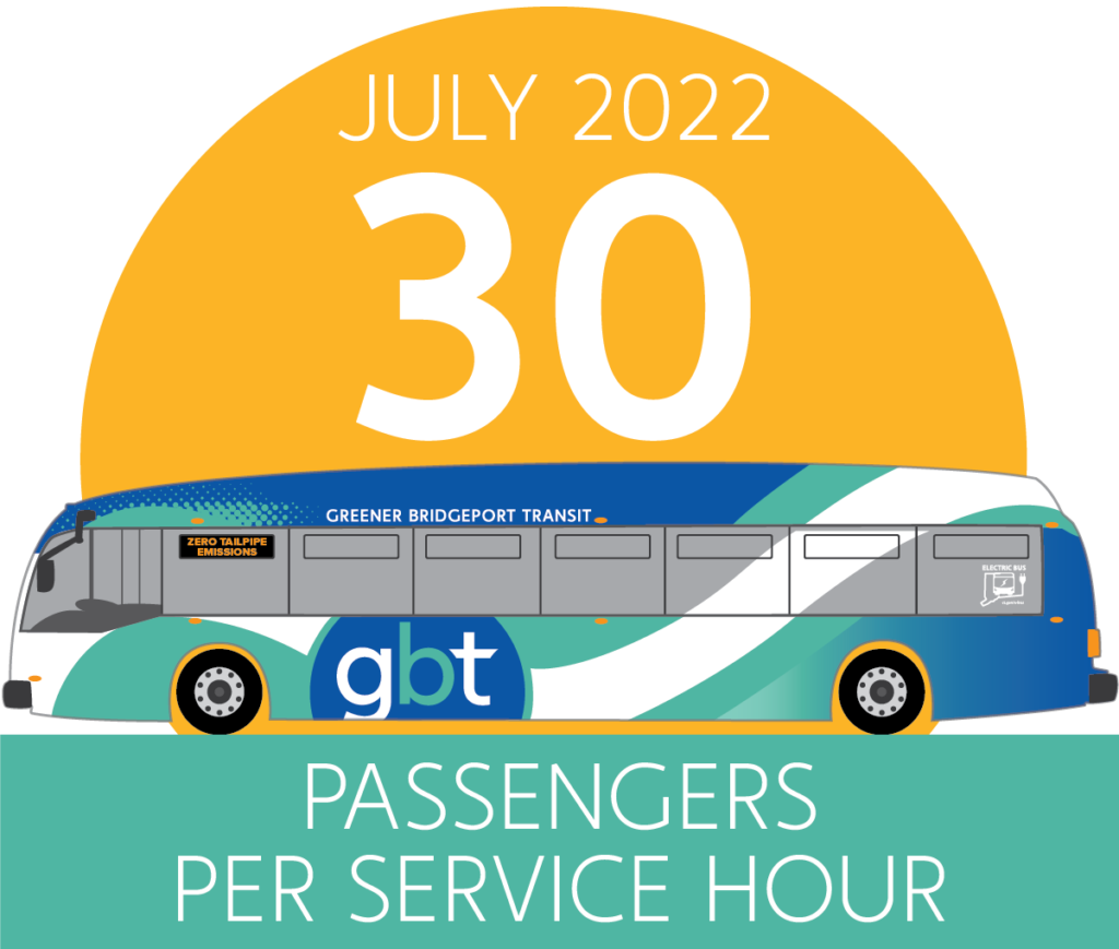 30 passengers per service hour in July 2020