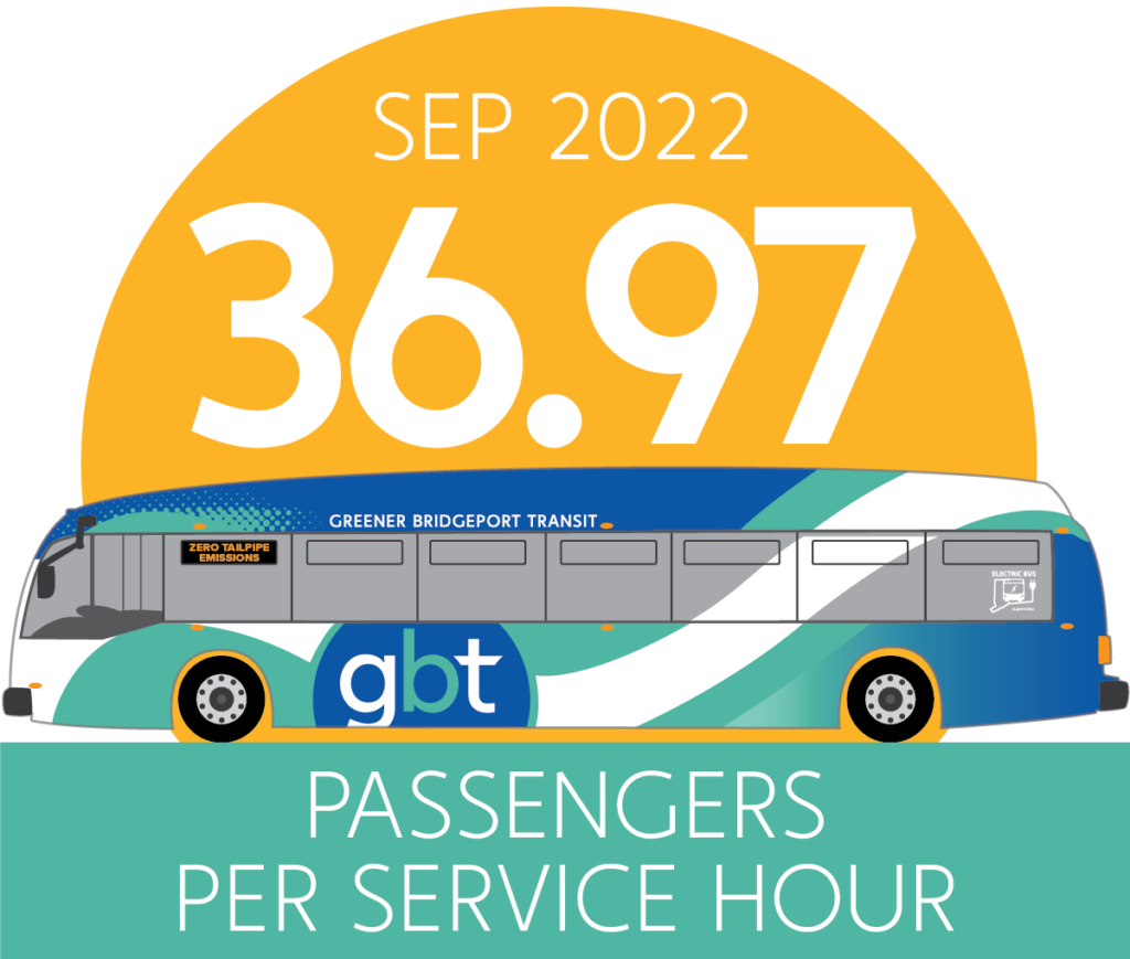 Infographic: 36.97 Passengers Per Service Mile in September 2022