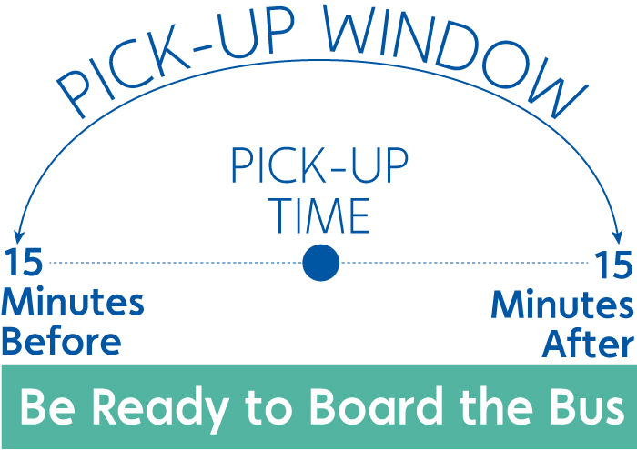 Pickup Window Chart