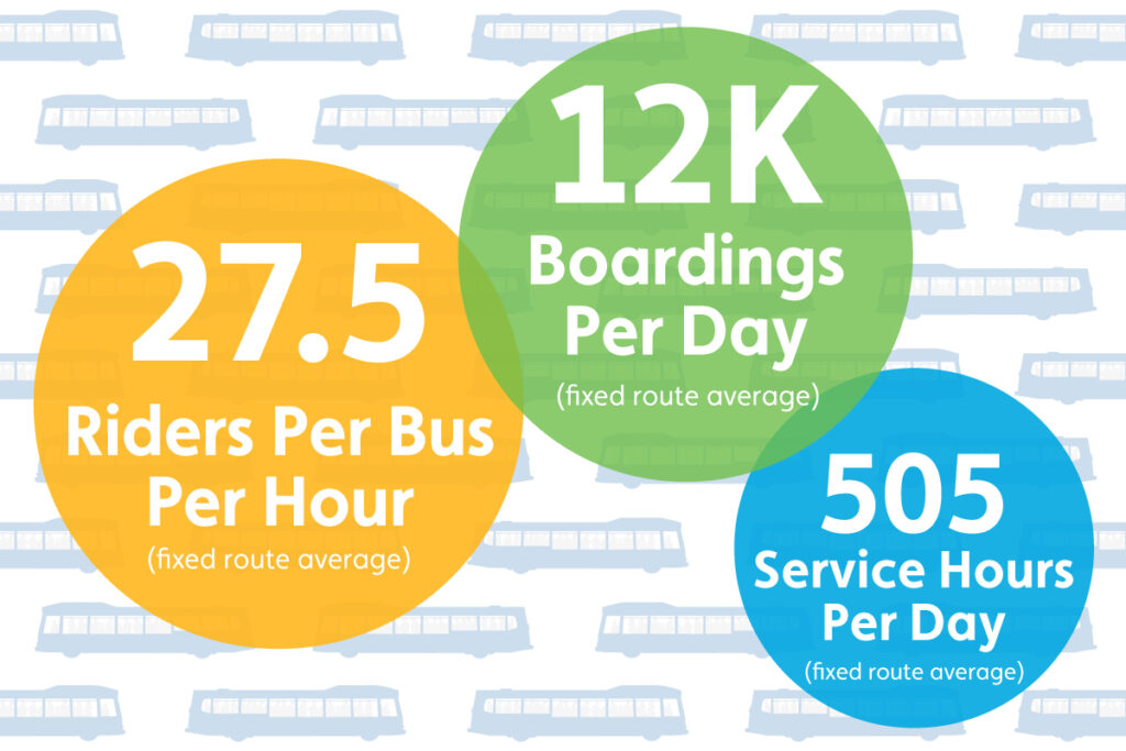 GBT Productivity Chart