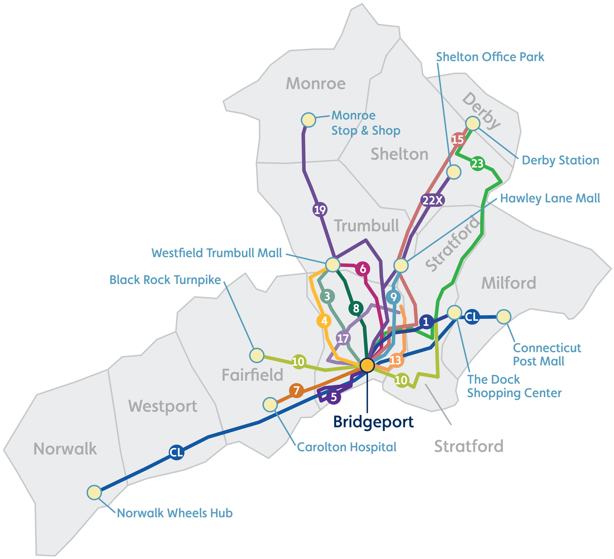 GBT System Map