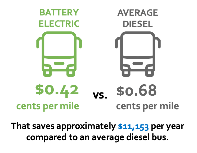 Cost Per Mile Chart