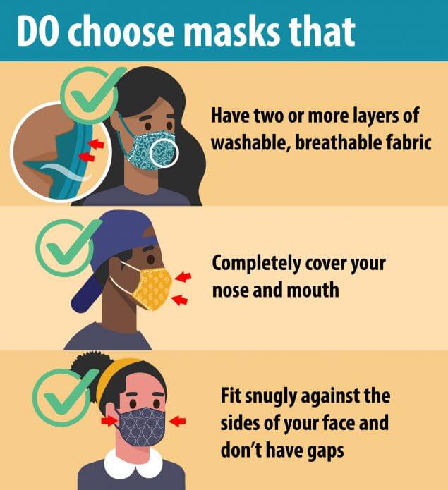 How to wear a mask.