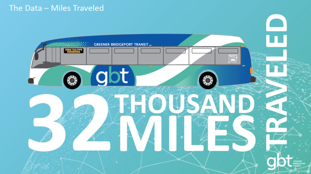 GBT Electric Buses - 32 Thousand Miles Traveled