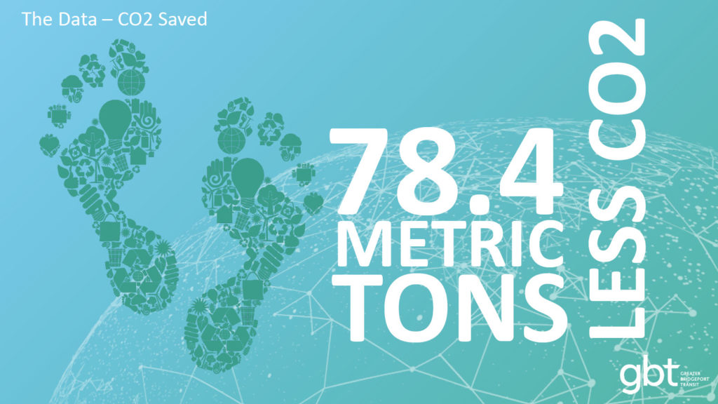 GBT Electric Buses - 78.4 Metric Tons Less CO2