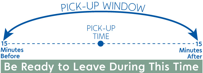 Chart: Pickup Window